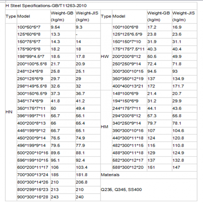 Mill Steel H Beam ASTM A36 Carbon Hot Rolled Prime Structural Steel H Beam