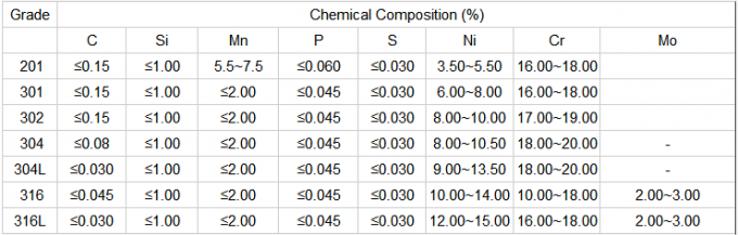 product-1-1 201 J4 Stainless Steel Coils High Copper Version Stainless Steel Strip 2