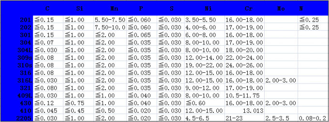 303 of composition stainless steel X22CrNi17 SUS431 1.4057 Bright stainless round 1Cr17Ni2 (431) steel DIN rods