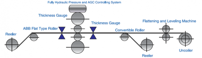 0.18mm thickness hot dipped galvanized steel coils, cold rolled galvanized steel coils, coil steel paint