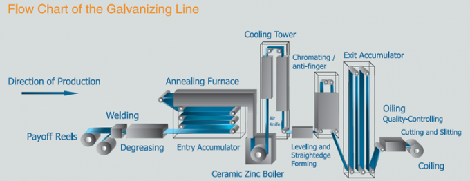 0.18mm thickness hot dipped galvanized steel coils, cold rolled galvanized steel coils, coil steel paint