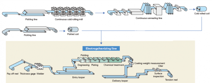 0.18mm thickness hot dipped galvanized steel coils, cold rolled galvanized steel coils, coil steel paint