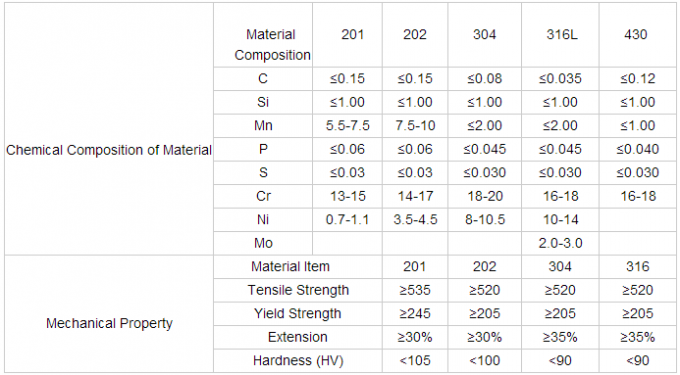 astm 201 304 310 430 cold drawn bright hot rolled stainless steel round bar square flat hexagonal bar price