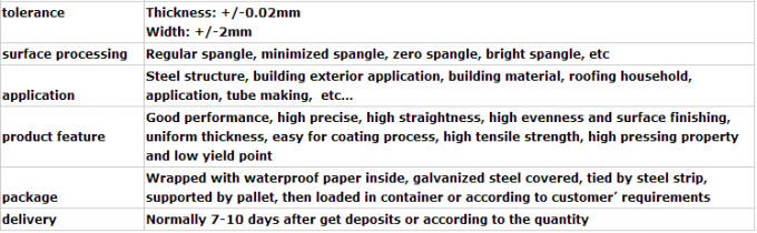 Building Stainless Steel Coils , z275 q550 galvanized Cold Rolled Strip