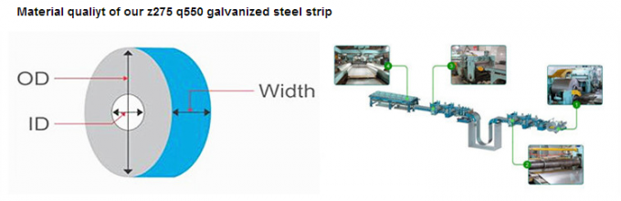 Building Stainless Steel Coils , z275 q550 galvanized Cold Rolled Strip