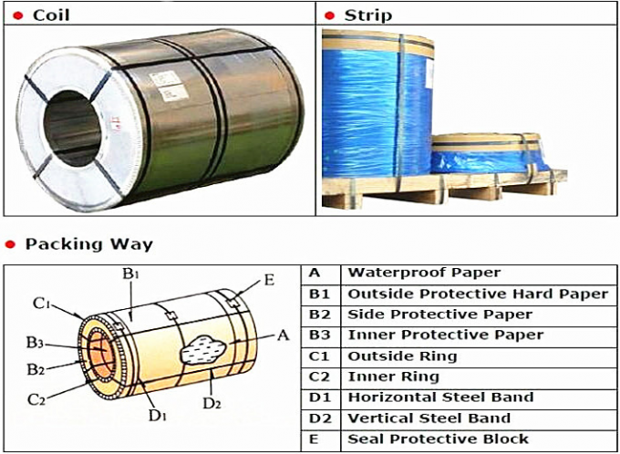 Building Stainless Steel Coils , z275 q550 galvanized Cold Rolled Strip
