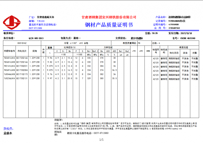 DX51D AZ120 Hot Dipped Al-Zn Alloy Coated Steel Sheet and Coil Galvanized Sheet Metal 0