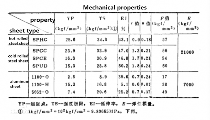 ASTM DNC/S-29 SA516 GR70 Steel Plate / ASTM SA516 GR70 Steel Sheet 1