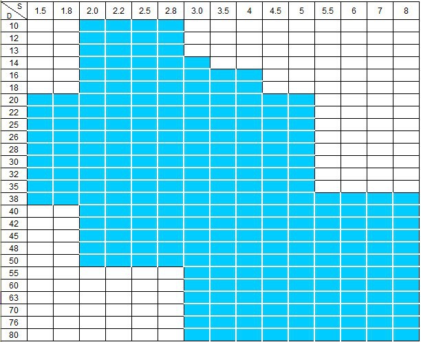 EN 10305 DIN2391 ST52 precision cold drawn seamless steel pipe, precision pipe and tube a333 gr6