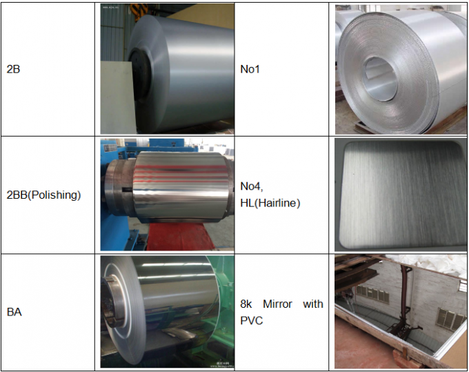 301 1/2 Hard Stainless Steel Hardness Chart 301 Cold Rolled Stainless Steel Coils
