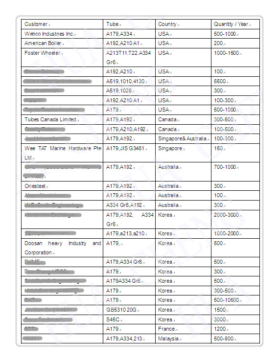 Cold Drawn Precision Seamless Steel Pipe Outer Diameter 6.35-140mm Inner Diamter 13-130mm 1