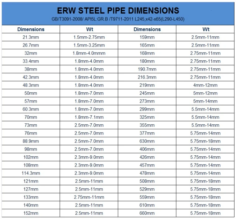 Structural ERW Square Steel Pipe (50X50) mm