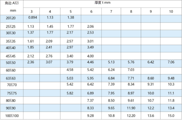 AISI Cold Drawn SUS304 Stainless Steel Angle Bar For Construction 0
