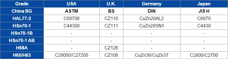 ASTM C44300 CZ111 Cuzn28sn1 Seamess Copper Tube/Pipe