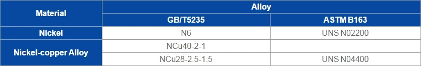 ASTM C44300 CZ111 Cuzn28sn1 Seamess Copper Tube/Pipe