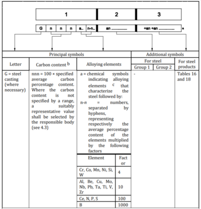 EN10204/3.1 Alloy Steel Grinding Rod 42CrMo4+QT Ø30mm X 2.5m Long HRC28-32 1