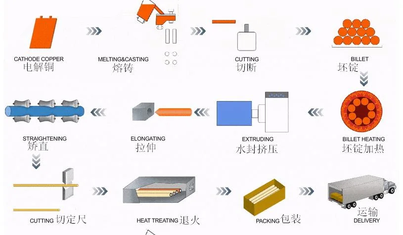 C11000 110mm Dia 99.99% Pure Copper Bar Cu-Dhp 0