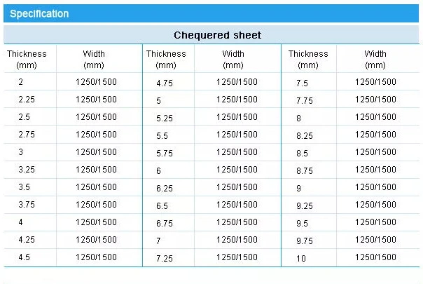 Checker Chequered Plate CHKPL-10x 1219 x 2438 mm Thickness10mm Material Grade ASTM A36 0