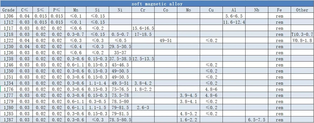 High Permeability Alloy 49 Nickel-Iron Alloy 1J50 High initial Round Bar  8mm and 10mm 0