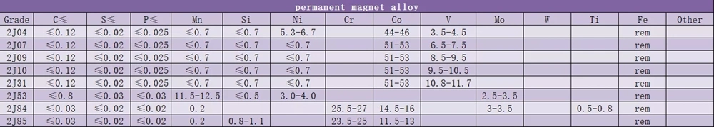 High Permeability Alloy 49 Nickel-Iron Alloy 1J50 High initial Round Bar  8mm and 10mm 1