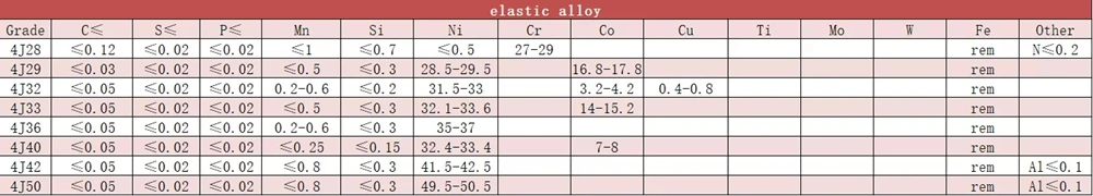 High Permeability Alloy 49 Nickel-Iron Alloy 1J50 High initial Round Bar  8mm and 10mm 3