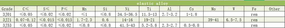 High Permeability Alloy 49 Nickel-Iron Alloy 1J50 High initial Round Bar  8mm and 10mm 2