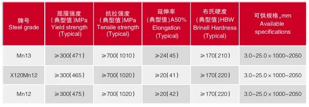 High Strength X120Mn12/Mn12  Mn13  Manganese  Wear-Resistant  Steel Plate 10mm  for Shot Blasting Equipment 0