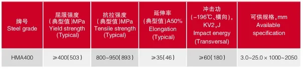 High Strength X120Mn12/Mn12  Mn13  Manganese  Wear-Resistant  Steel Plate 10mm  for Shot Blasting Equipment 2